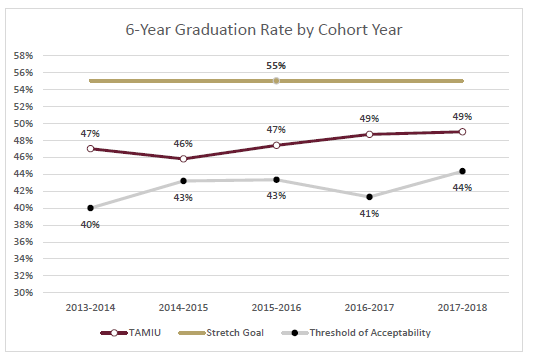 6 yr cohort