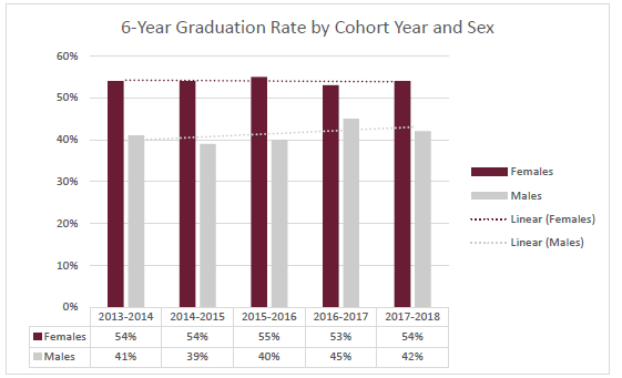 6 yr cohort_sex