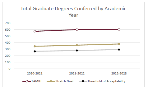 graduate degrees