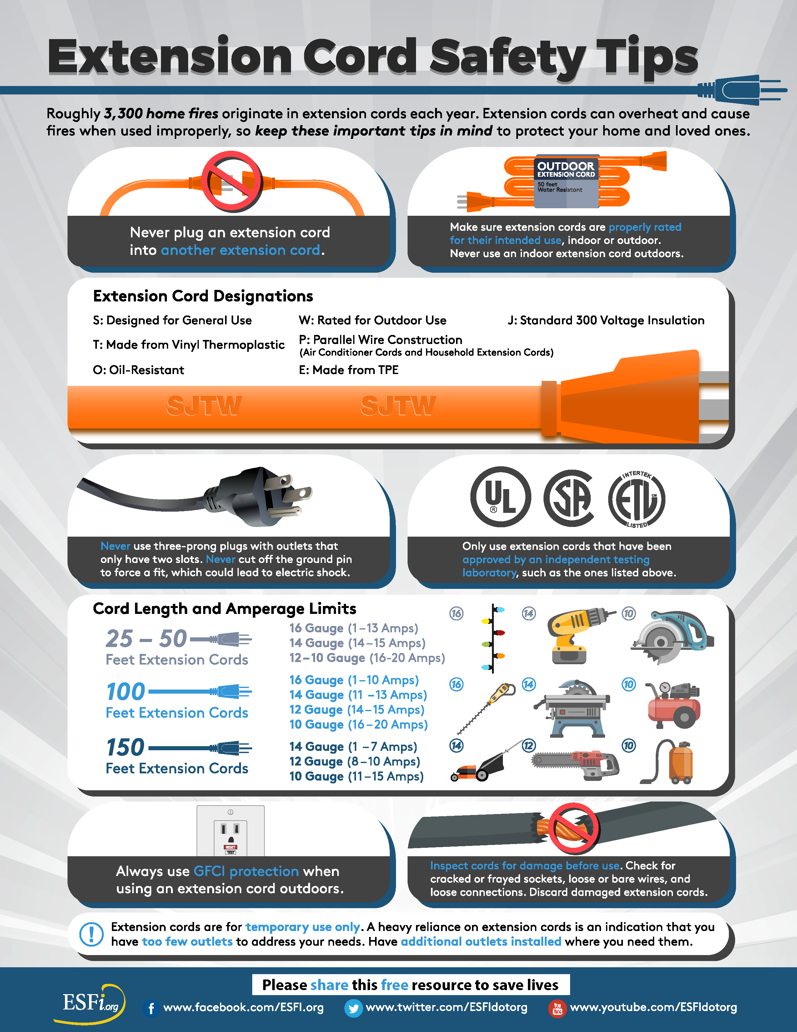 https://www.tamiu.edu/adminis/safety/documents/esfi-extension-cord-safety-tips-infographic-updated-with-tag.pdf