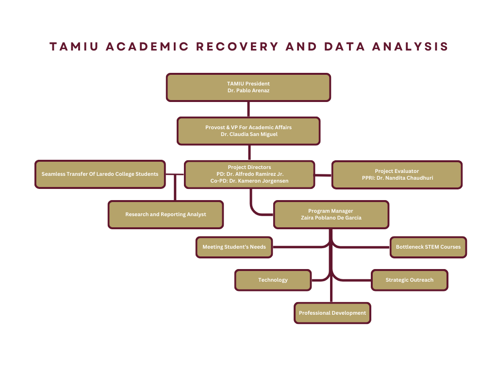 orgchart.png